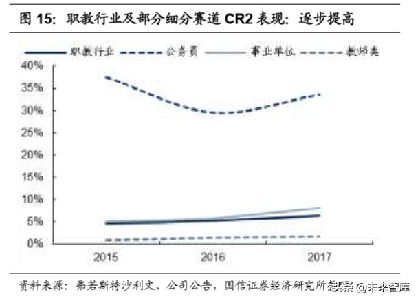 教育行业深度报告：教育在线流量井喷，商业模式加速进化