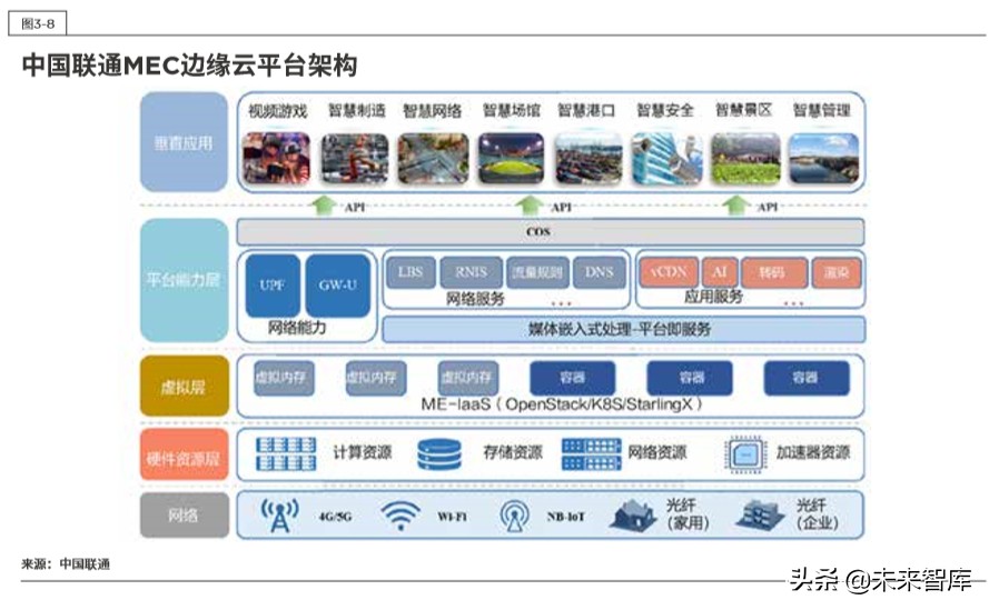 5G时代的边缘计算：中国的技术和市场发展