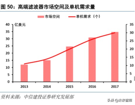 电子产业深度报告：5G换机与创新周期开启，产业链上下游多点开花