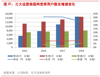 深度剖析中国电信运营商的前世、今生与未来