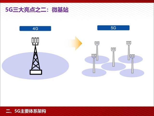 5G高颜值读本：5G为人工智能和智能制造赋能（98页PPT）