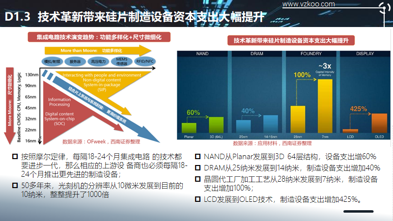 2020中国半导体突围之战：行业竞争环境深度研究与指引（下）