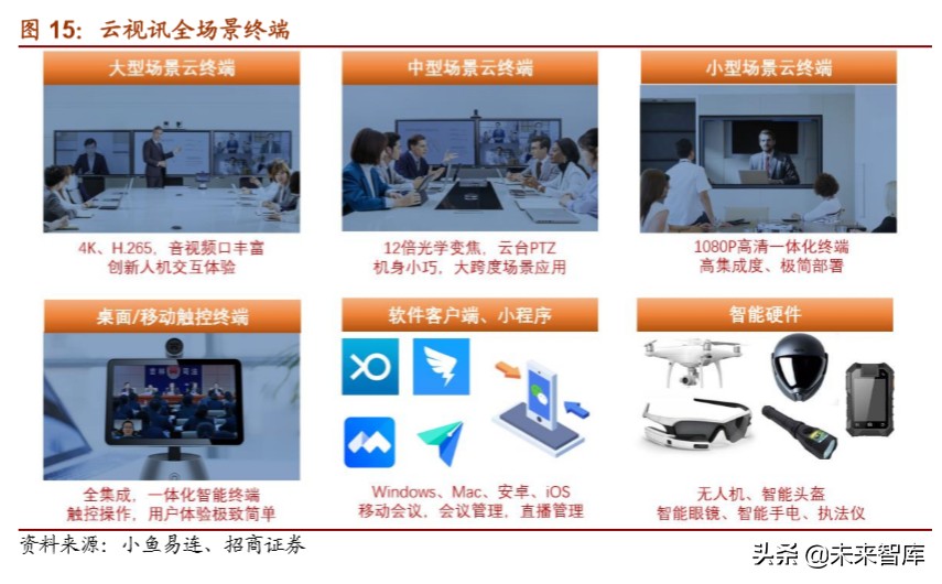 5G应用专题报告：深度解析云视频发展机会