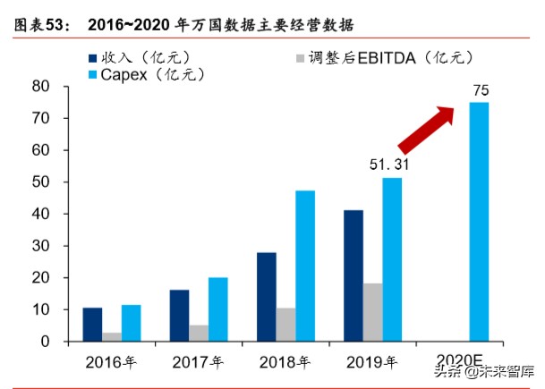 IDC行业深度报告：绿色化、模块化、定制化等趋势带来产业新机遇