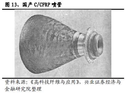 碳纤维行业全景分析：黑色黄金大放异彩