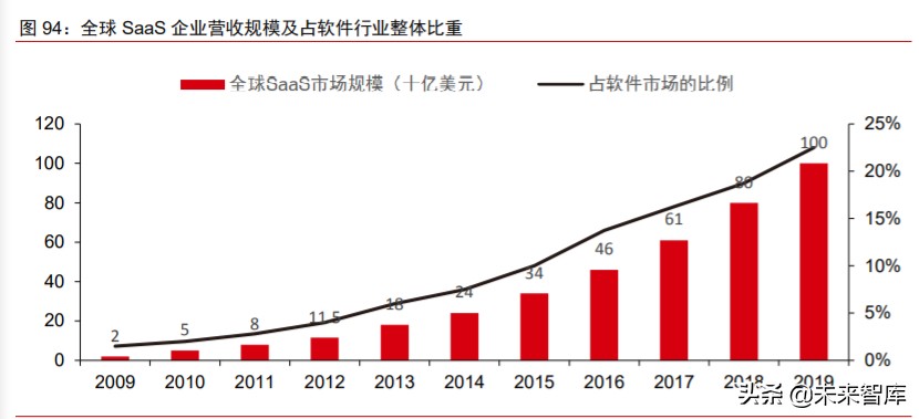 数字化前瞻研究：数字新基建，数字生态，数字经济