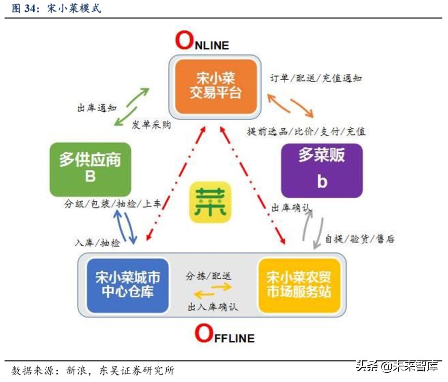 产业互联网深度报告：大幕拉起，传统与新兴产业的动能接续