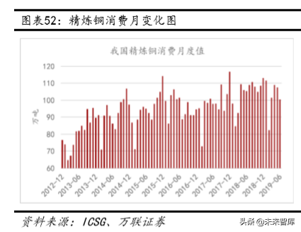 铜行业深度报告：供需未改善，可把握长期投资机会