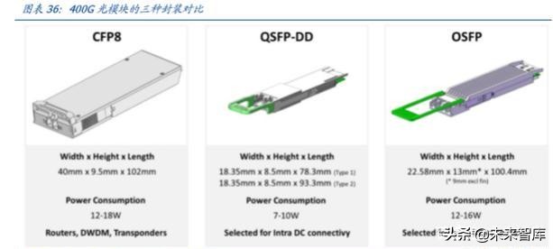 光通信的再思考：5G流量爆发下的数据密度革命