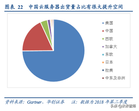 浪潮信息深度研究报告：浪潮四大关键问题