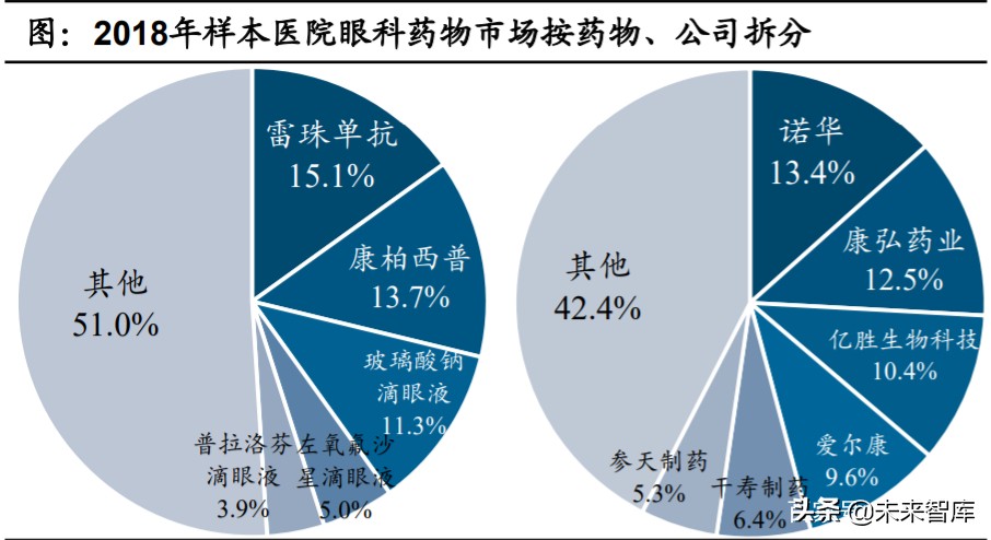 眼科產業鏈深度報告：創新驅動，服務為王