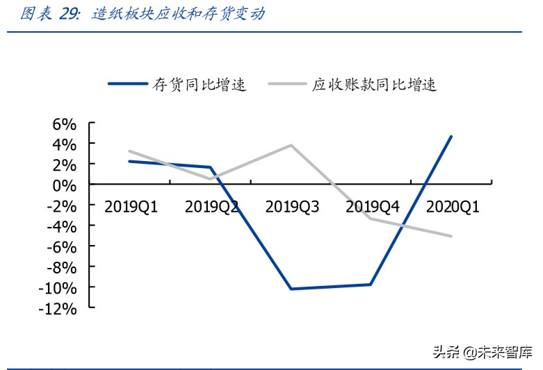 輕工制造行業專題報告：整體符合預期，布局定制正當時