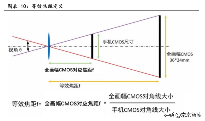 潜望式镜头行业专题报告：潜望式镜头今明两年有望爆发