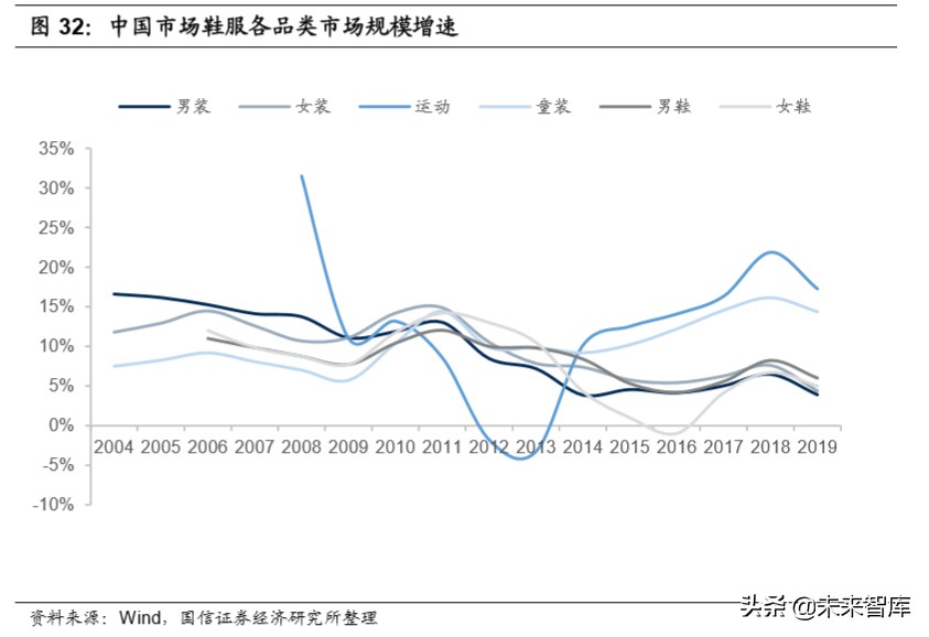 纺织服装产业链梳理专题报告：沙里淘金，聚焦运动黄金赛道