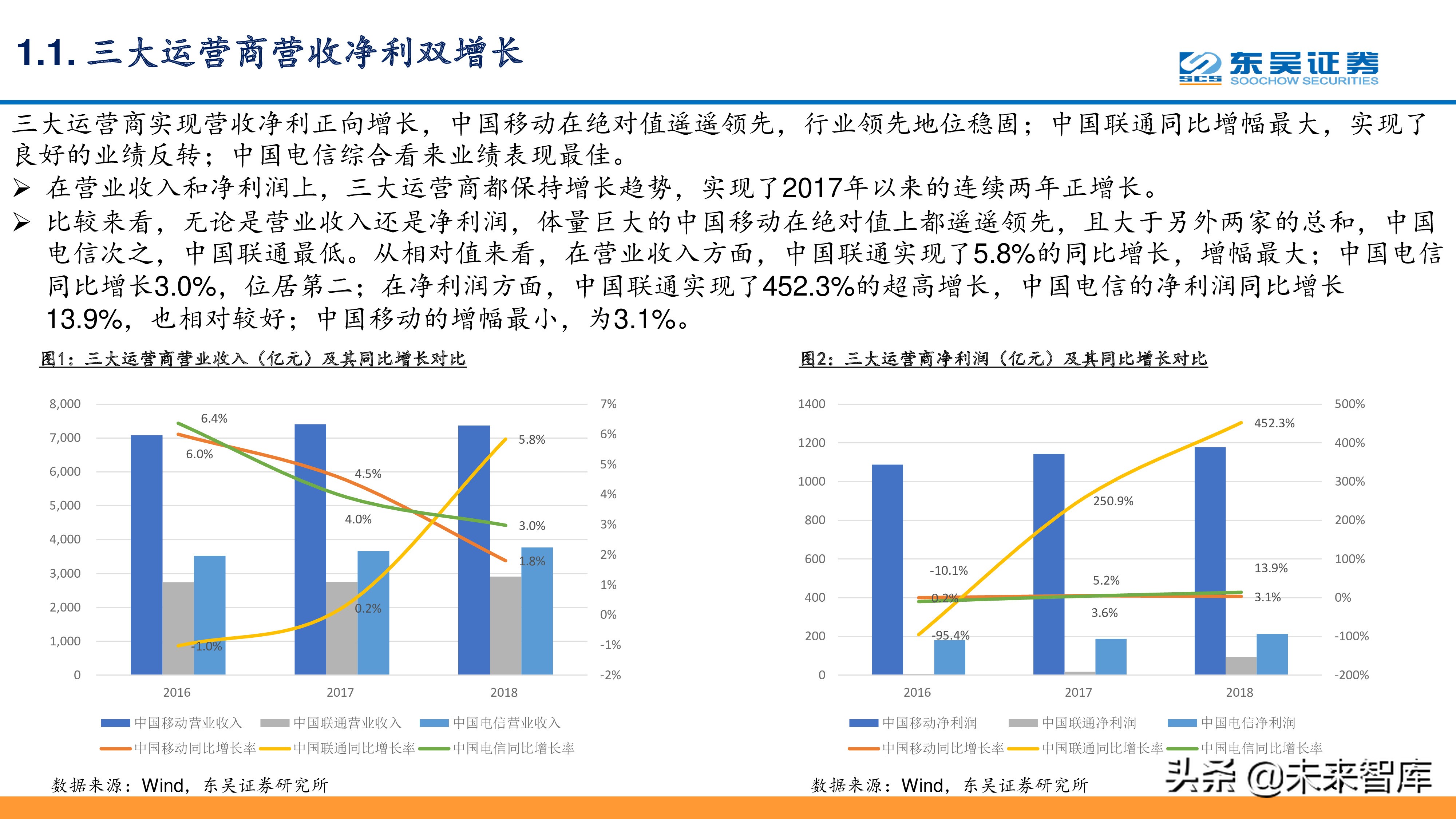 移动、联通、电信深度分析：5G在即通信行业投资反转
