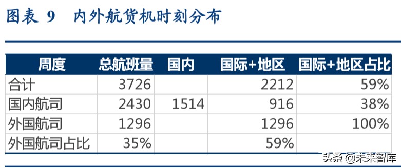 航空货运行业专题报告：畅想鄂州机场