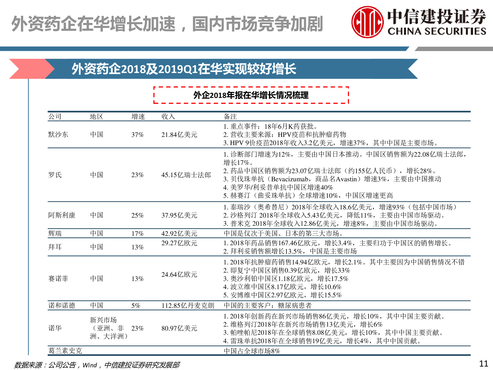 医药行业深度研究：研发、竞争格局、创新模式