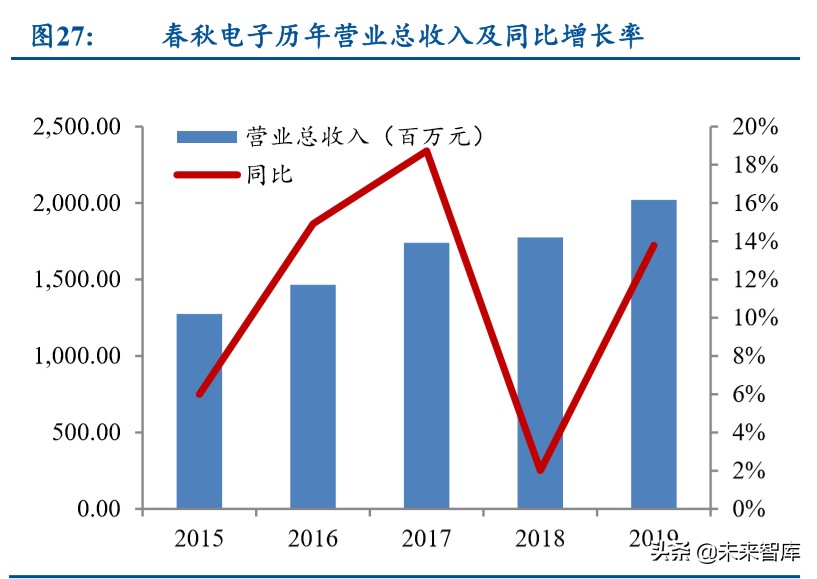 笔记本电脑行业深度报告：金属作轻薄之翼，触摸成体验之美