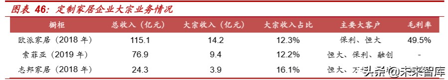 精装房行业深度报告：红利之外，格局几何