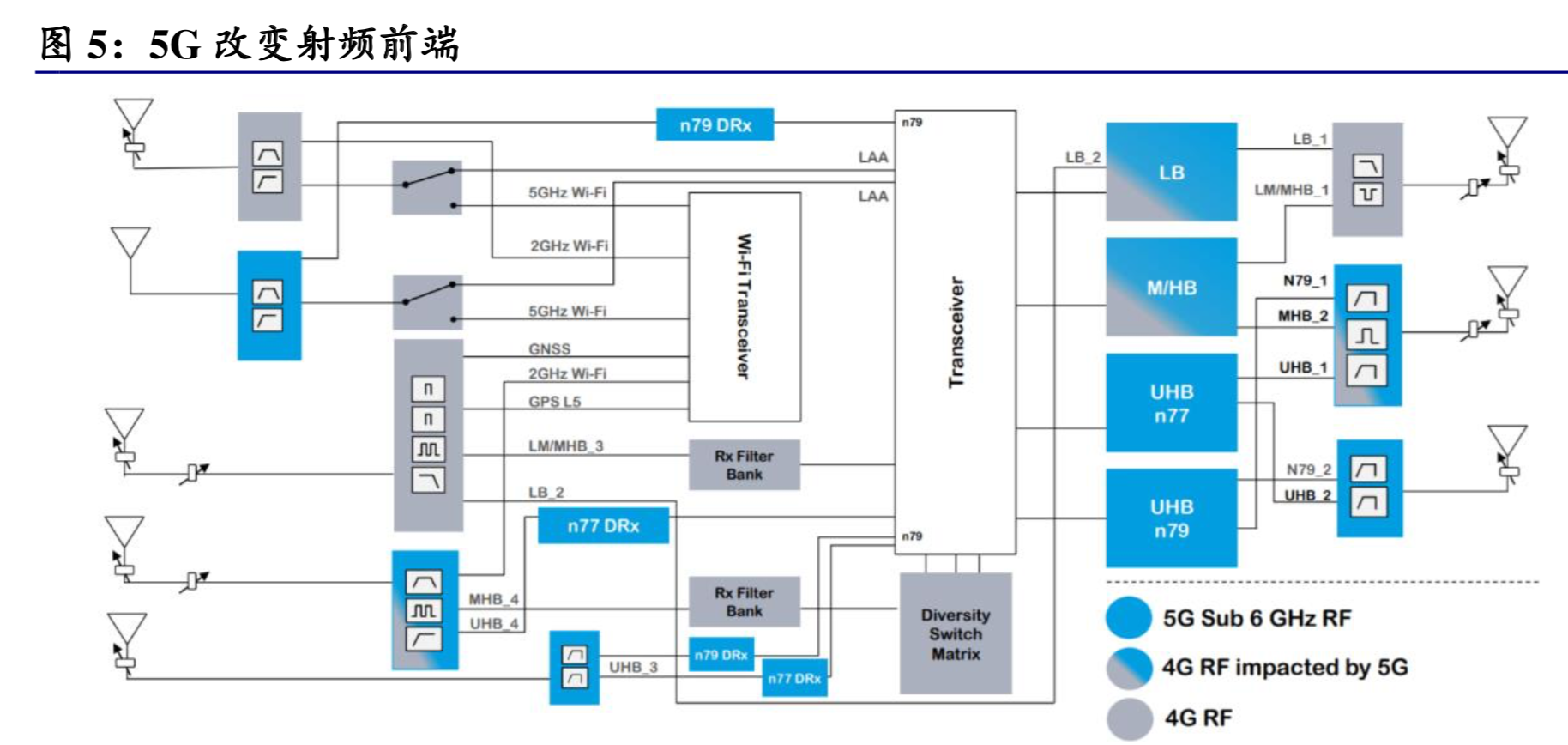 5G产业链之射频前端深度分析报告