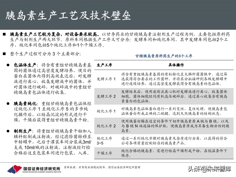 创新药行业专题报告：胰岛素，降糖药旗舰驶向何方