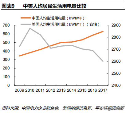 低压电器行业深度研究报告