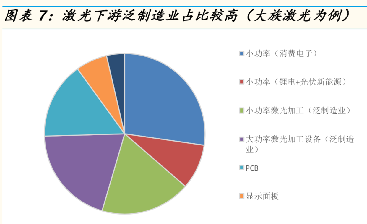 激光產業鏈全景分析報告