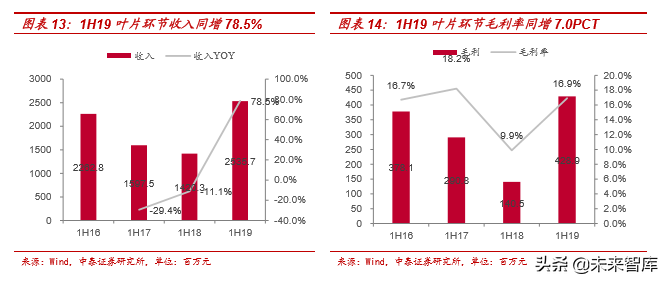 风电行业产业链及龙头公司财务分析