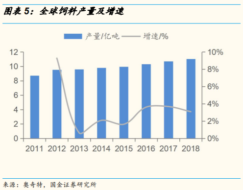 维生素行业研究：价格、供给和竞争格局