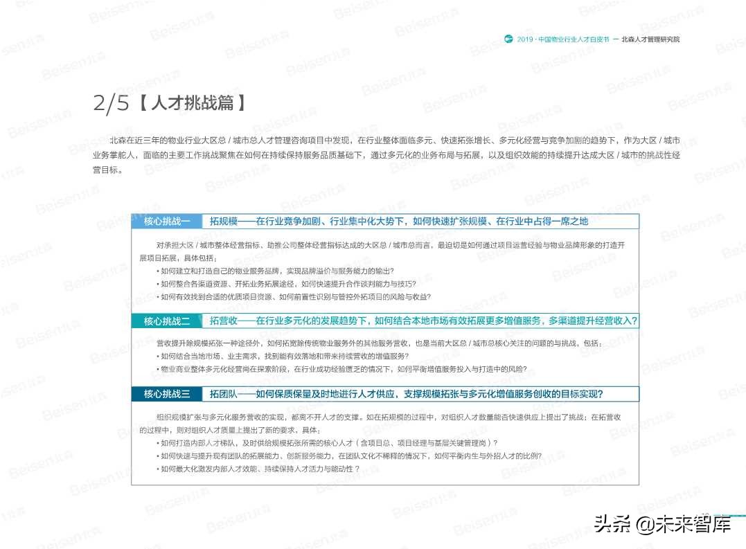 2019中国物业行业人才白皮书