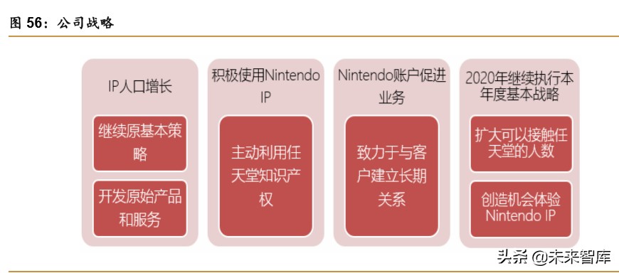 中日宅经济对比研究：深宅异域，风月同天