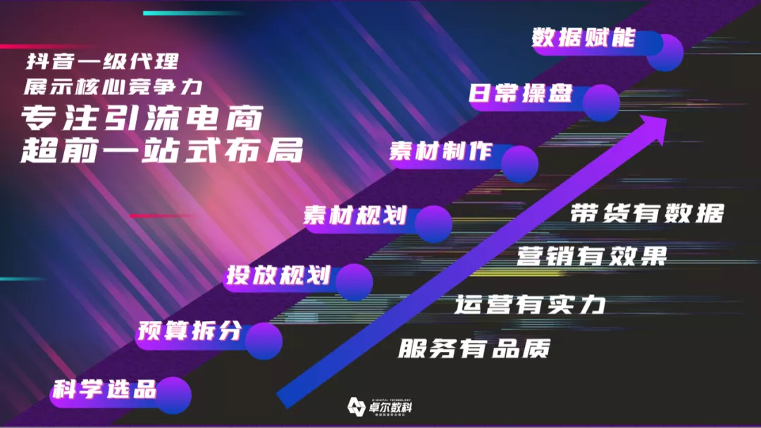 抖音引流代运营低价(不要错过，用抖音做电商，可能迎来最好的时代)  第7张