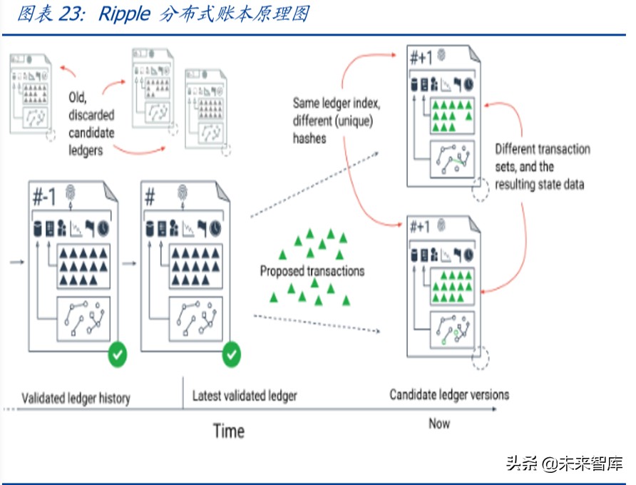 区块链专题报告：分布式账本为国际支付体系带来的启示
