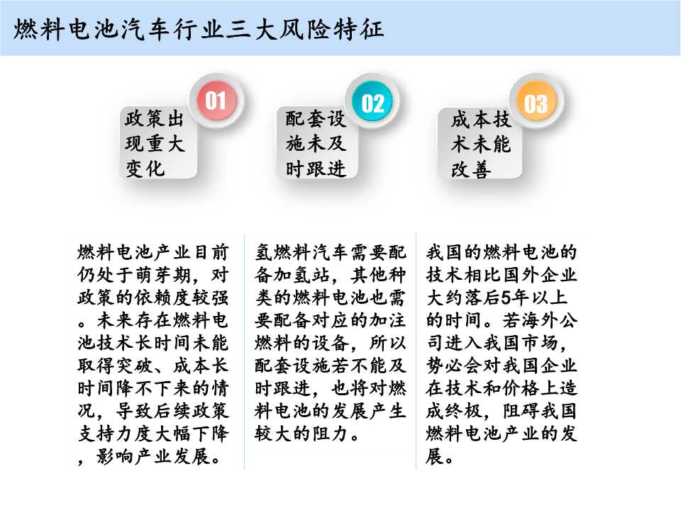 氢燃料电池汽车行业精述
