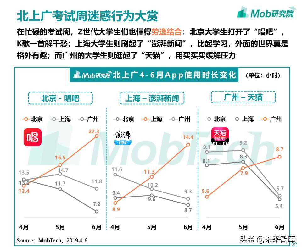 Z世代大学生图鉴