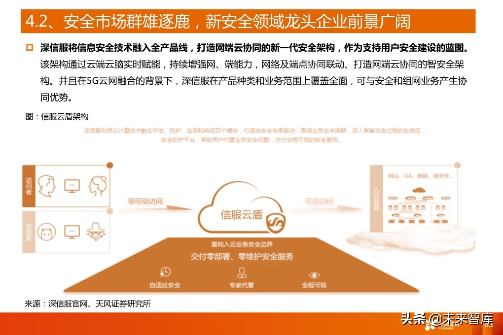 5G产业深度报告：从基础设施到产业应用全面盘点（94页）