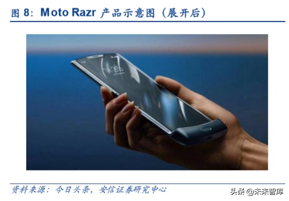 折叠屏专题报告：吹响5G终端创新的集结号