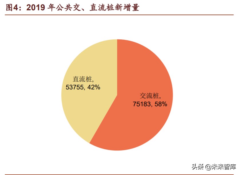新基建之充电桩行业深度报告：过去、现在、未来