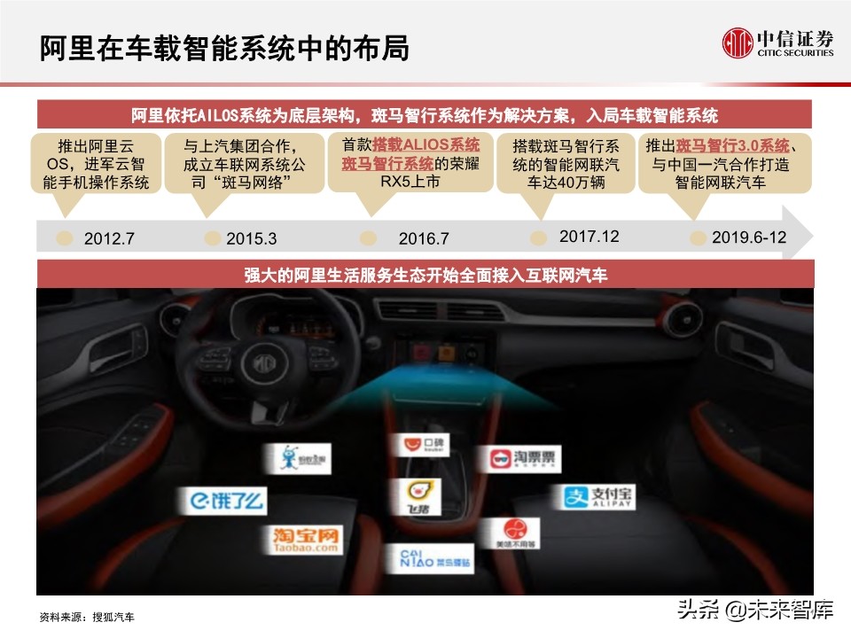 字节跳动的车联网战略：新入局者
