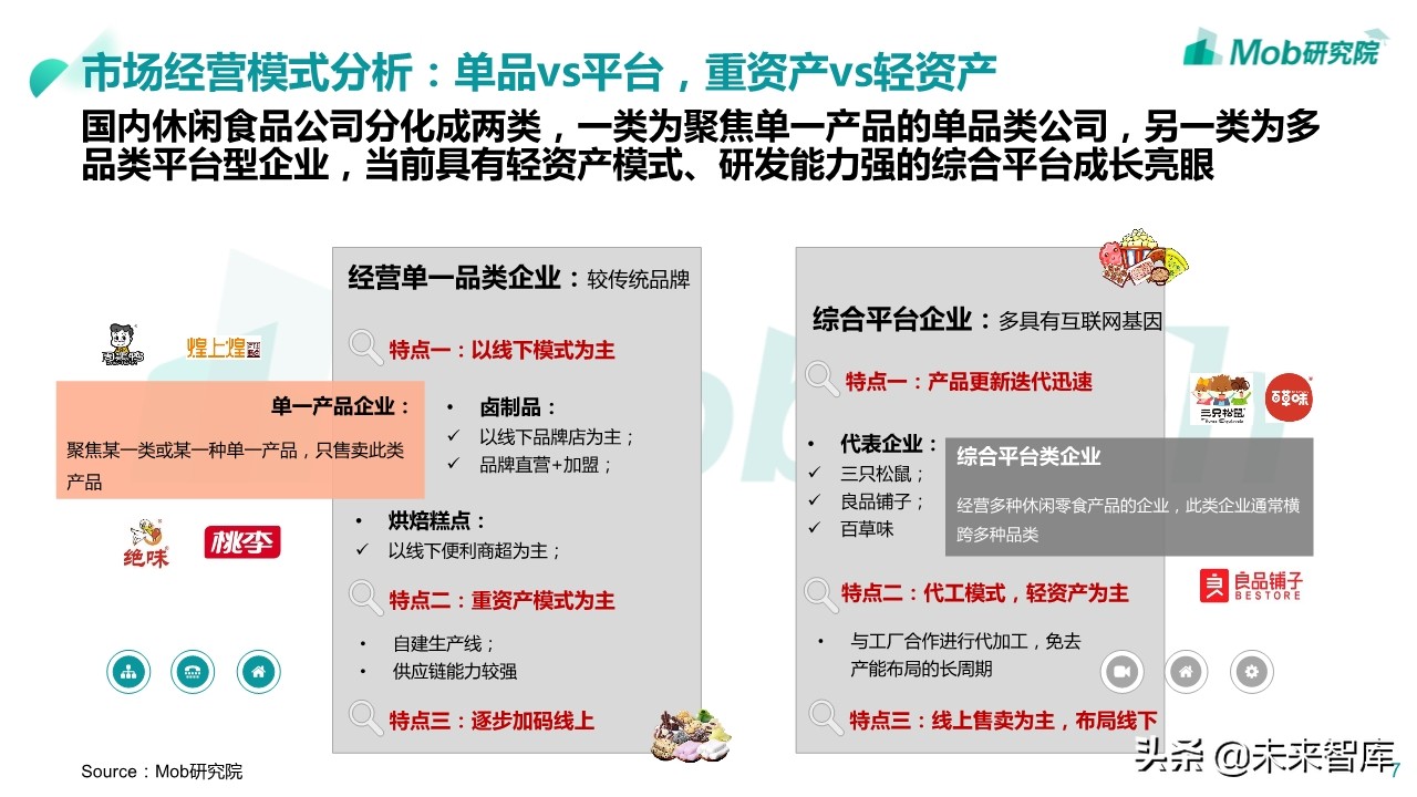 2020年休闲零食行业深度报告：小零食成大产业