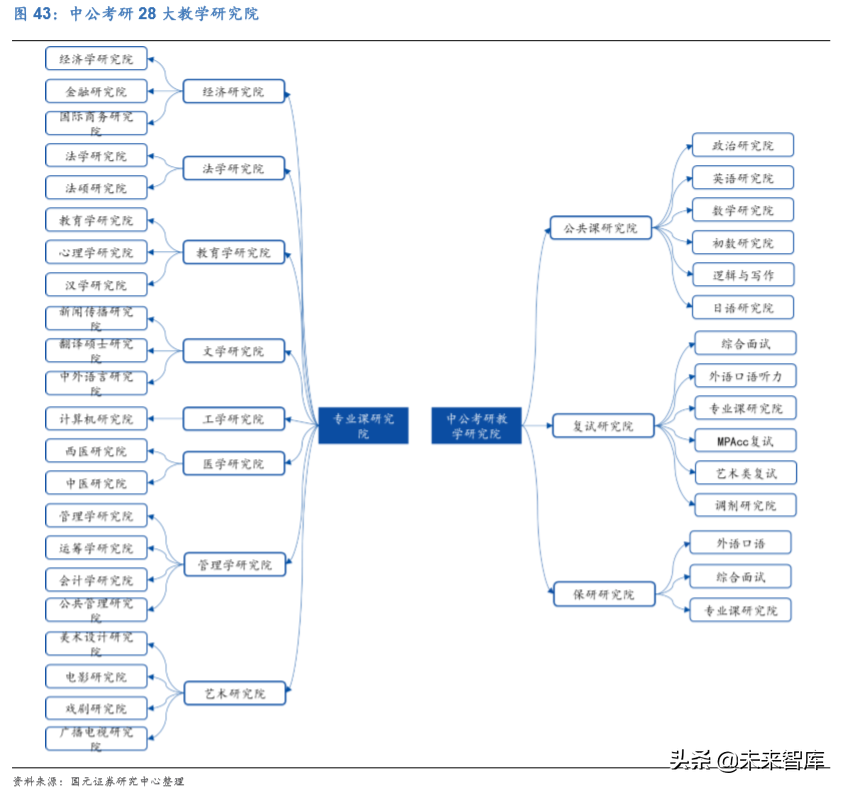 中公教育深度解析：考研培训市场能再造一个中公吗？