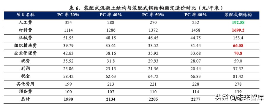 装配式装修深度报告：行业变革将至，龙头乘风飞起