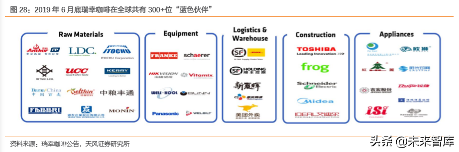 瑞幸咖啡商业模式深度解析