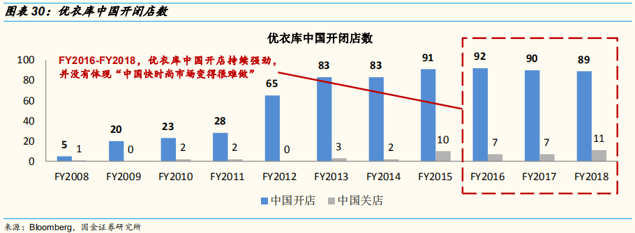四大时尚服饰集团中国业务深度解析：优衣库的辉耀与GAP的黯灭