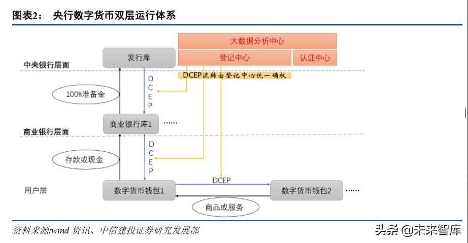 数字货币专题报告：行数字货币对商业银行的影响