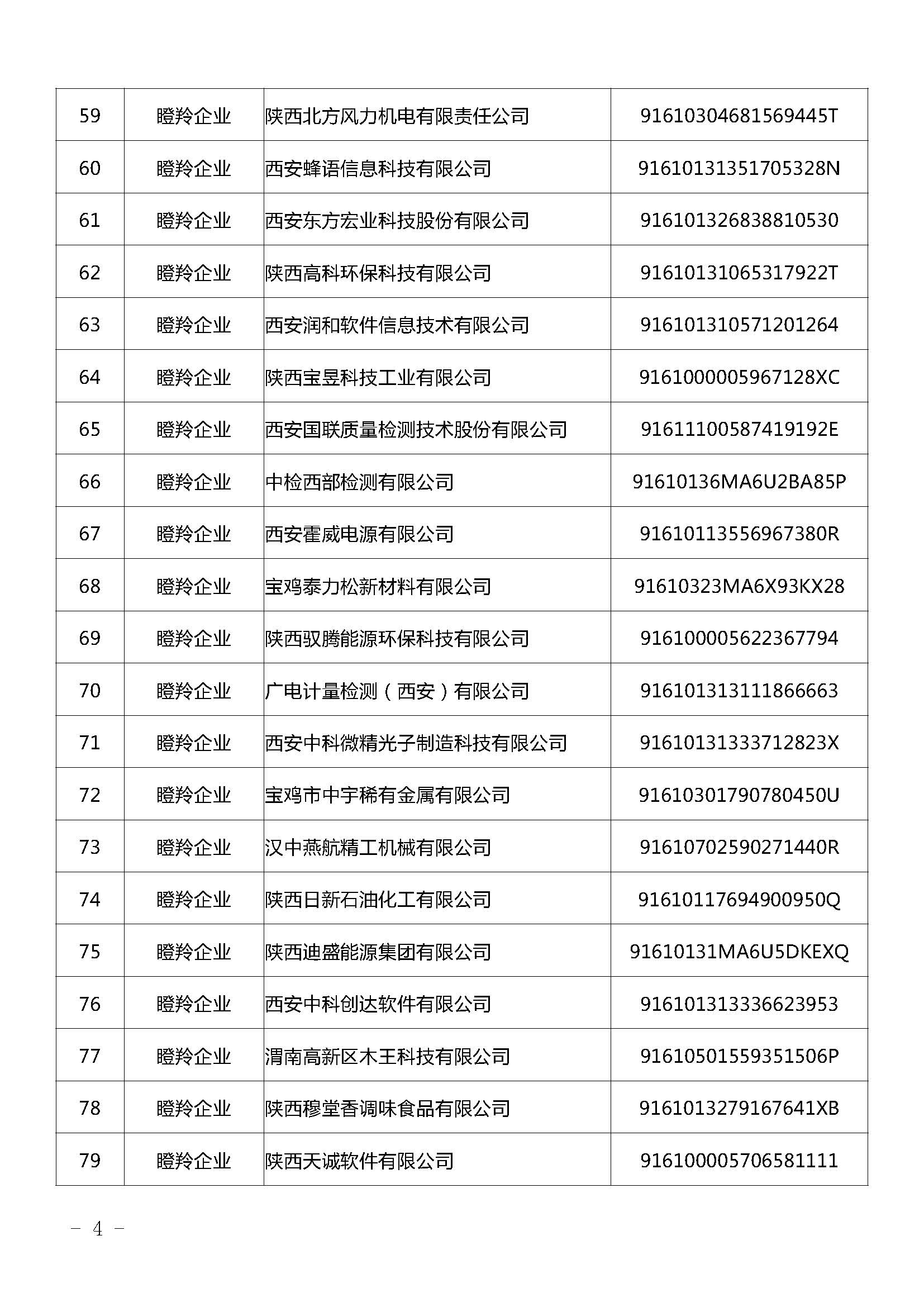 陕西：2021年拟认定陕西省瞪羚（潜在）企业名单