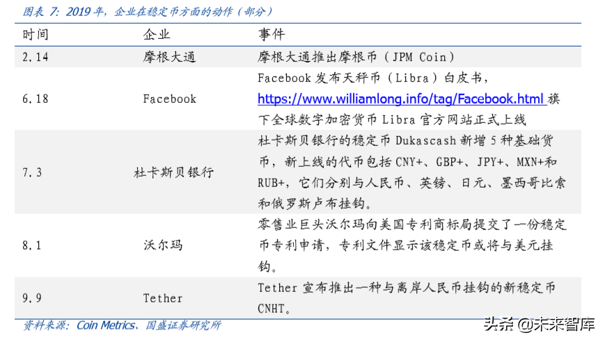 区块链专题报告：法定数字货币大象起舞，行业变局将至