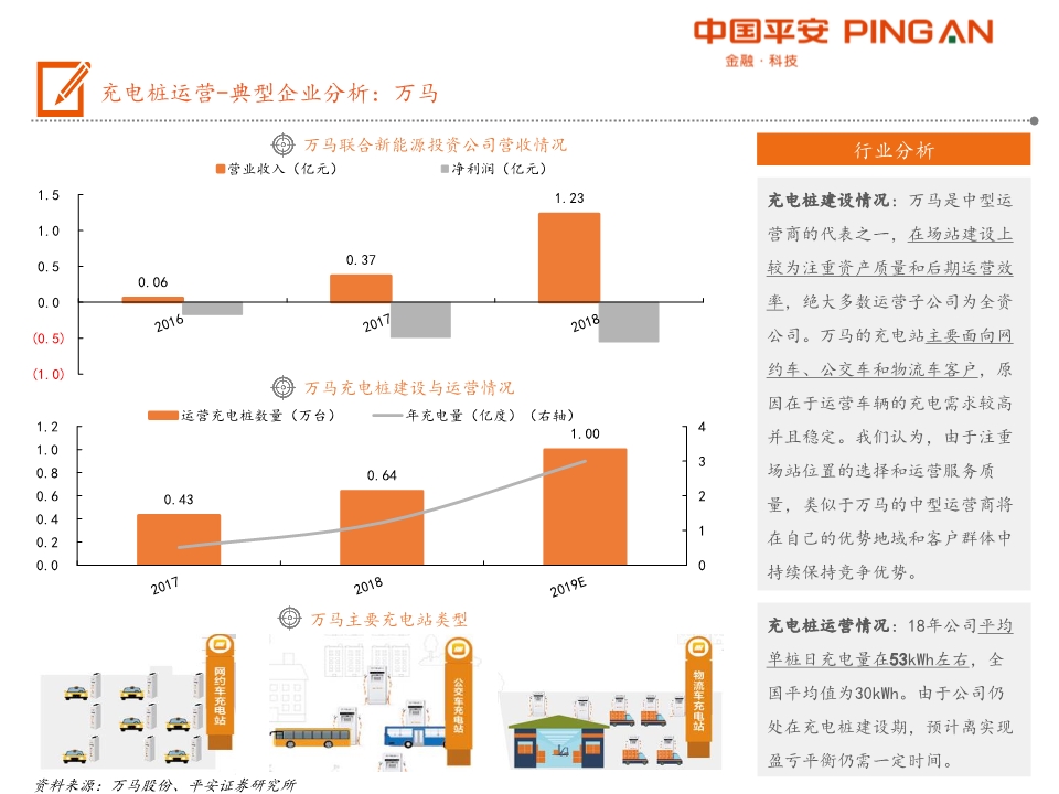 电动汽车产业链全景图之充电篇