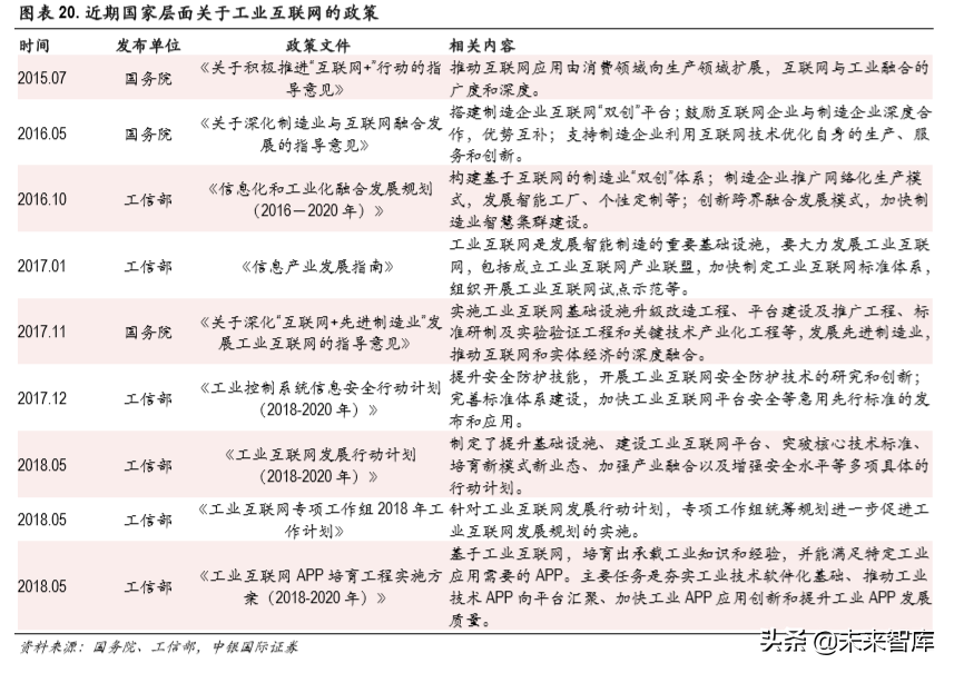 5G专题报告：聚焦计算机行业三大受益领域