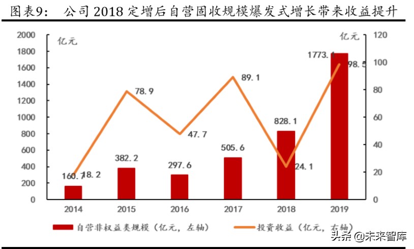 华泰证券深度解析：创新引领，“财富+机构”成就新龙头